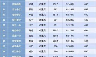 2021长安大学录取分数