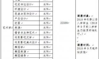 广东工商职业技术大学专科学费是多少